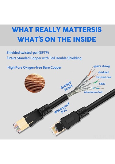Lemestar 3 Metre Siyah Cat8 Ağ Kablosu, 40 Gbps Hız, 2000mhz Bant Genişliği, 26awg Saf Bakır, Rj45 Altın Kaplama, S/ftp Koruma, Akıllı Ev/ofis Uyumlu