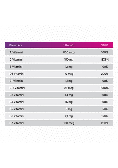 Multivitamin Ve Mineral - 13 Vitamin 7 Mineral 30 Kapsül