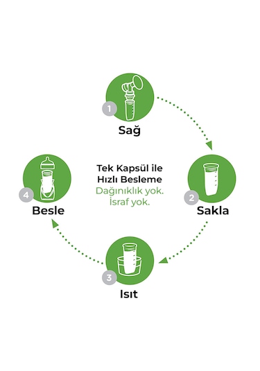Playtex Pods Anne Sütü Saklama Kapları, 118ml, 6'lı Paket