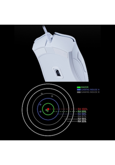 Razer Deathadder Essential 6400 DPI Optik Kablolu Oyuncu Mouse