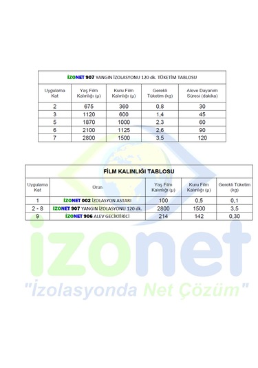 İzonet 907 Yangın İzolasyonu 120 Dk.