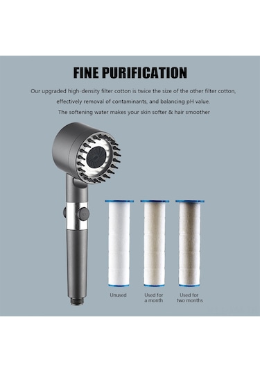 Ximistore9 Yüksek Basınçlı Masajlı Duş Başlığı - Filtreli, Ayrılabilir, Rahatlatıcı Koyu Gri