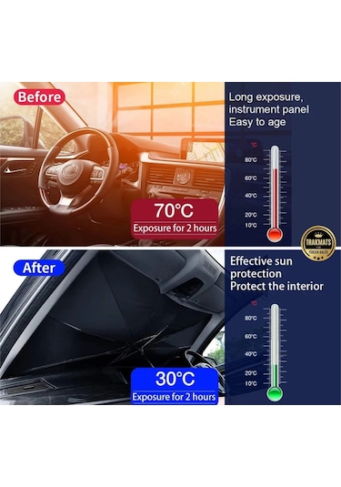 Renault Megane 3 Hb 2009-2010-2011-2012-2013-2014-2015-2016 Bükülen Saplı Oto Güneşlik Şemsiye