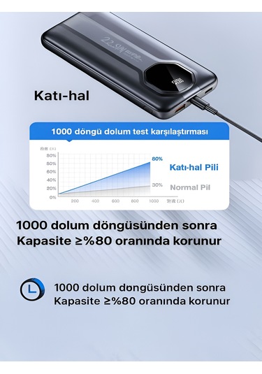 5in1 10.000mah 22,5w Hızlı Şarj Powerbank - 2 Usb, Lightning & Type-c Kablı Taşınabilir Şarj Cihazı Siyah