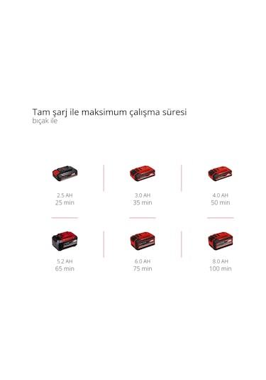 Einhell AGILLO 18/200 - Solo Akülü Çalı Tırpanı - 3411310