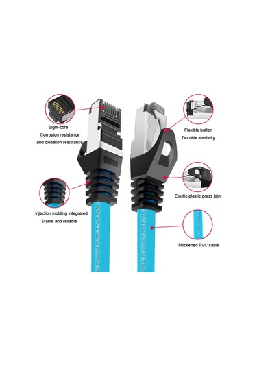 Sones 5m Cat5 Çift Ekranlı Gigabit Endüstriyel Ethernet Kablosu Yüksek Hızlı Geniş Bant Kablosu