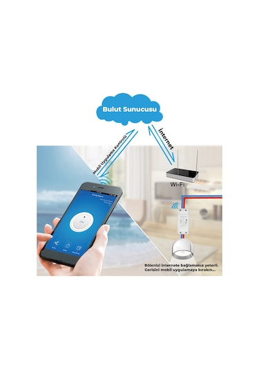 Bix BP-02 2200W 10A Akım Korumalı Akıllı Priz