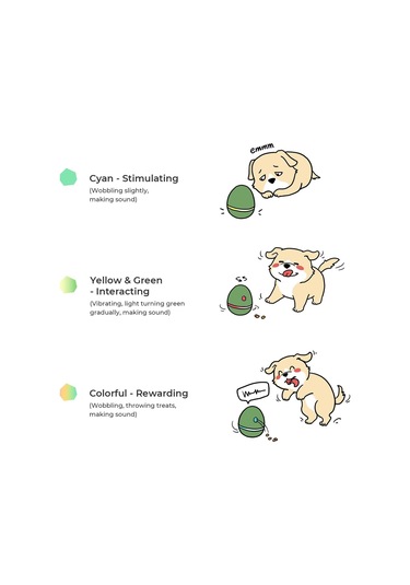 Cheerble Akıllı Yumurta Oyuncak - Şarjlı, Yem Atmalı, Kedi & Köpekler İçin Yeşil 8x8x10 Cm