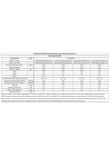 Gree Pular 18000 Btu/h Duvar Tipi Inverter Klima