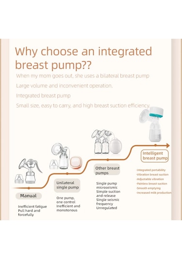 Taşınabilir Elektrikli Göğüs Pompası 180ml Şişe Elektrikli Süt Çektirme Emzirme Whıte