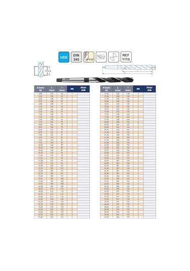 Fett 11,00mm İzar Dın345 Hss Taşlanmış Mors Konik Matkap Ucu