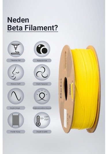 Beta Pla+ Filament Cyber Yellow