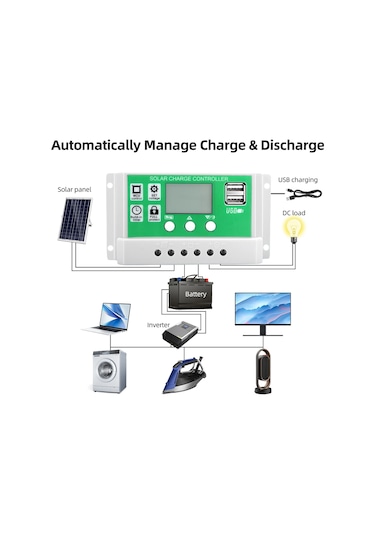 Hfambition 20w Monokristal Güneş Paneli Seti 12v 50a Pwm Kontrolörlü, Usb Çıkışı, 5 Koruma Özelliği, Araba/tekne/ev Bataryası Şarj Cihazı Yeşil