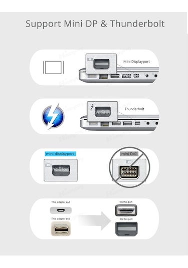 Mini Displayport Hdmı Çevirici Thunderbold To Hdmı Adaptör