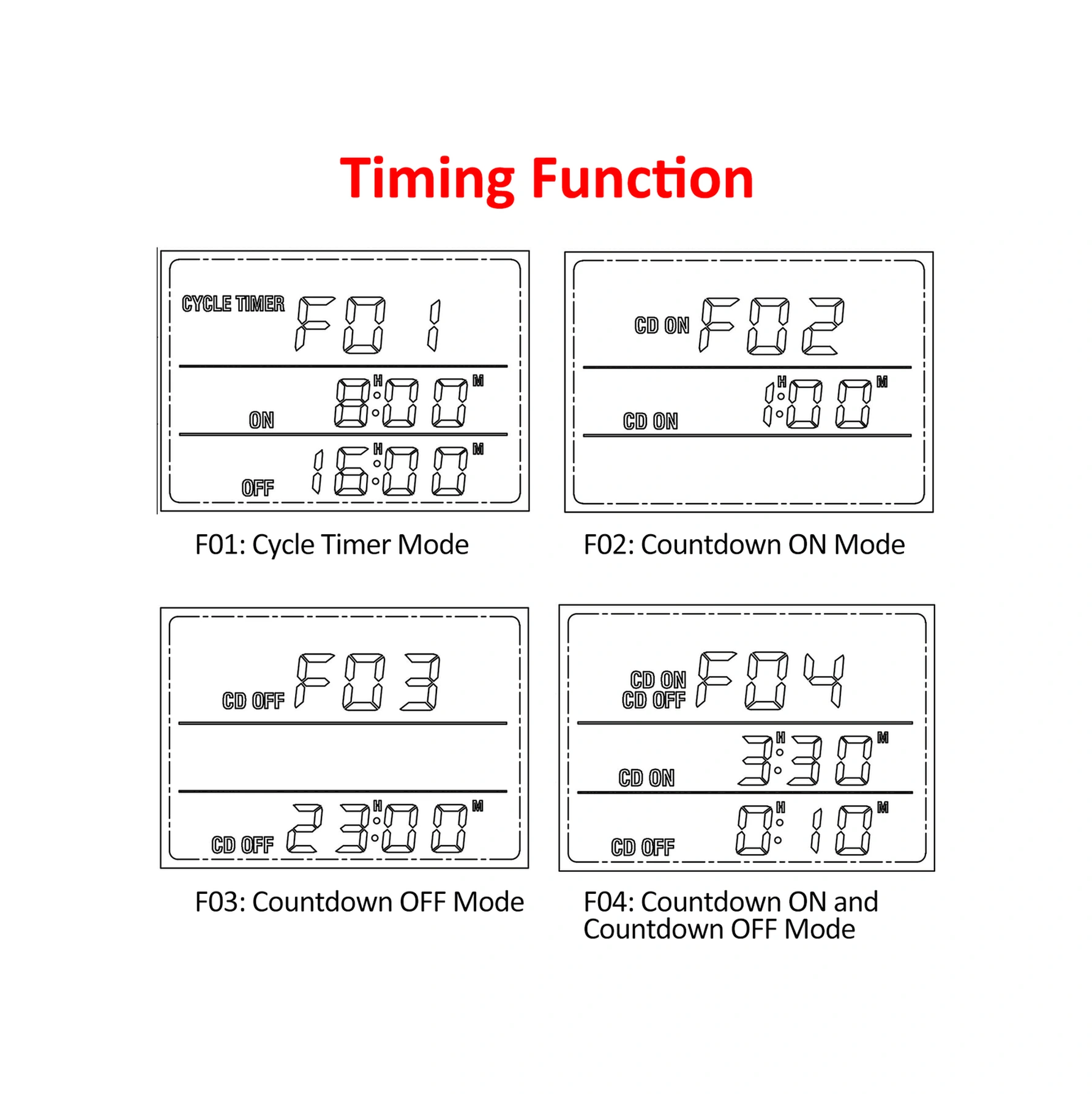 Geeroyoo Tc01 Sıcaklık Kontrol Cihazı 230v 16a, Akvaryum/pet/ısıtıcı İçin, Dış Sensörlü, Açma-kapatma Ayarı, Periyodik Zamanlama, Beyaz Avrupa Standartı
