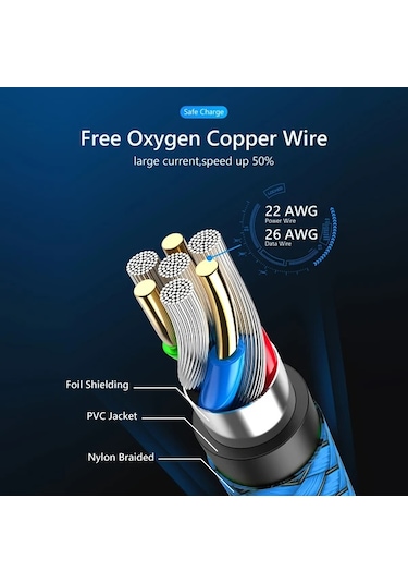 Oldfriend Gül Kırmızısı 100cm Usb C Hızlı Şarj Kablosu Nylon Örgü İphone Uyumlu 15 Samsung S22 S21