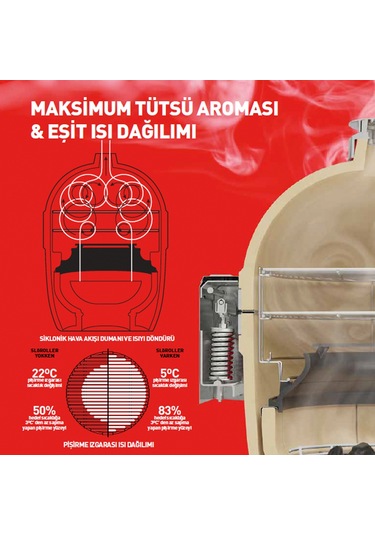 Kamado Joe Sloroller Tütsüleme Aksesuarı