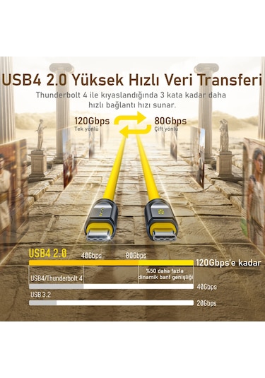 Aohi Youth 140w 3 Portlu Şarj Adaptörü, 240w 8k Süper Hızlı Şarj/data Kablosu Seti