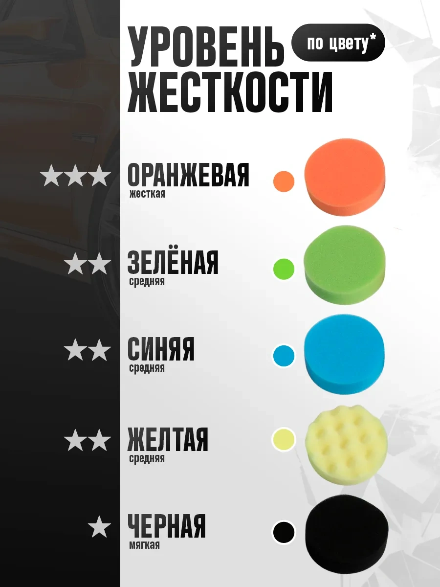 Torso Araçlar Ve Farlar İçin 7'li Sünger Parlatma Diskleri 38667291