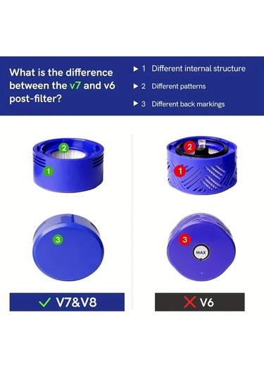 Honeybeeshop 6 Parça Set  V7 Animal V8 Absolute Yedek Filtre 3 Ön Filtre 3 Son Filtre 6 Adet