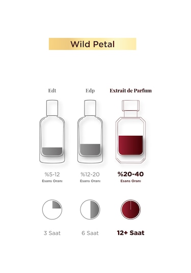 Aryene Wild Petal Debut Kadın Parfüm 50 Ml Çiçek