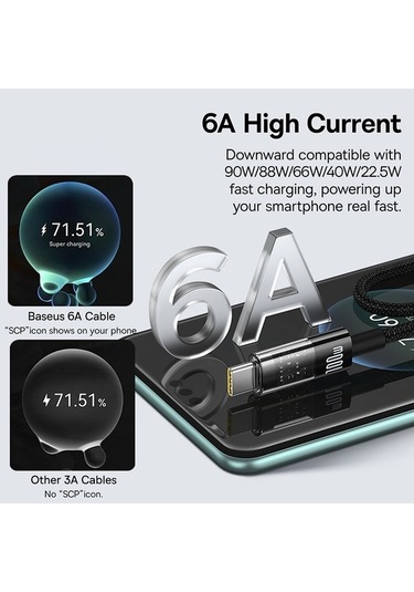 Pazly High-speed Charging Cable Baseus Cd Serisi Pd 00100w Usb-c Type-c 1m Length