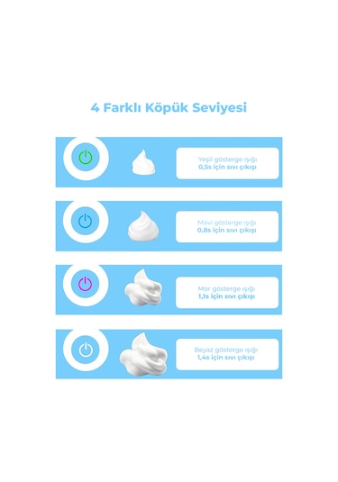 Neutron NTL-SD-35ML Sensörlü Otomatik Akıllı Köpük Sabunluk