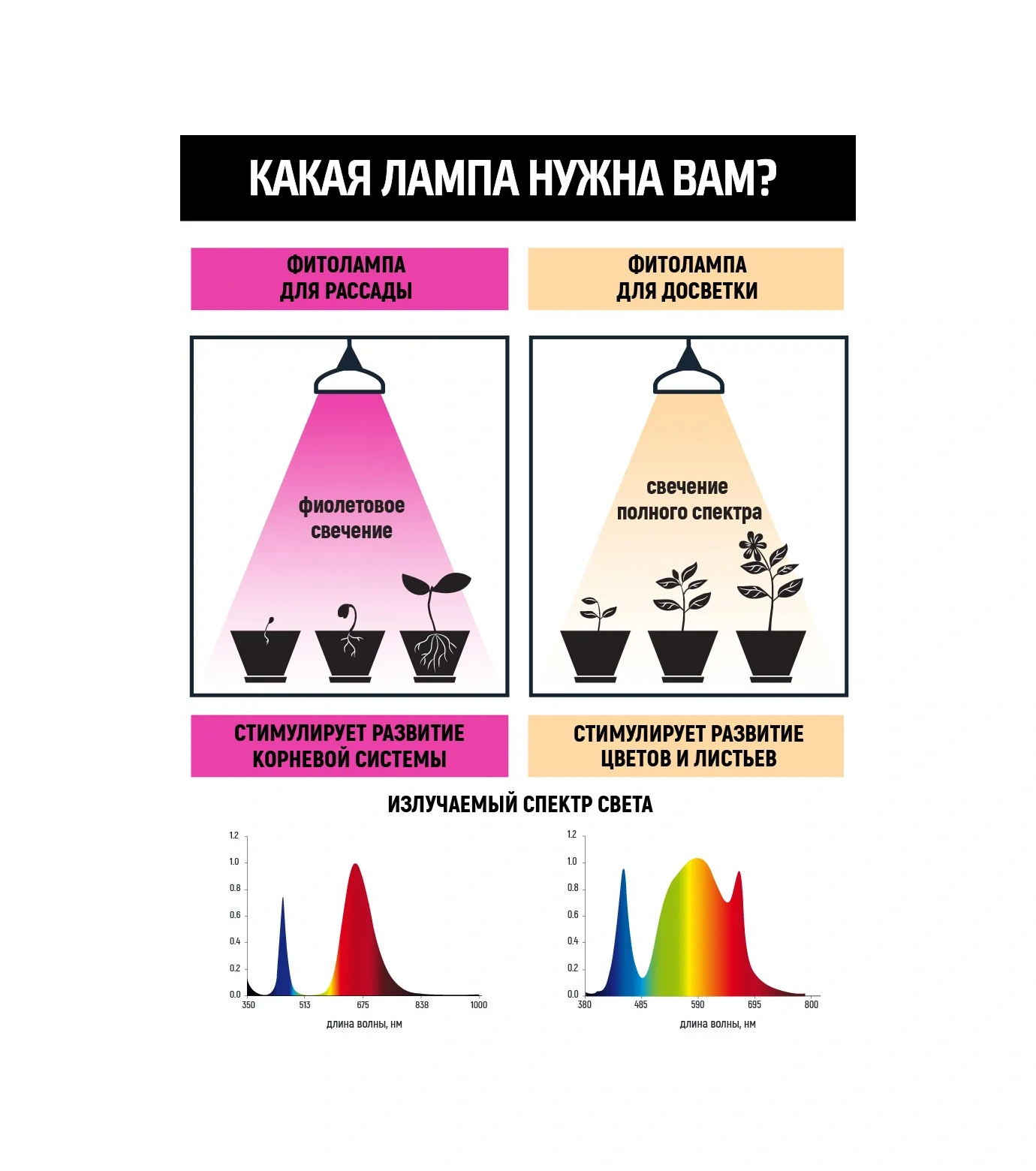 Garden Show Lineer Aydınlatma, 9 W, L510 Mm, Tam Spektrum 311623384 Beyaz