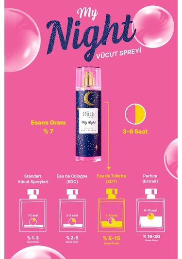 The Bath Factory My Night Vücut Spreyi 200 ML