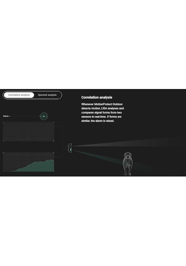 Ajax Motionprotect Outdoor Kablosuzdış Ortam Pır Dedektör - Beyaz