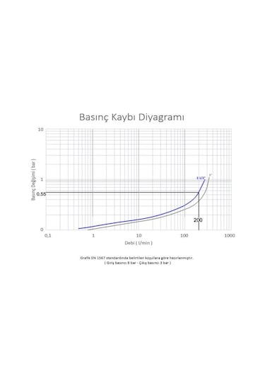 Case Pm Su Basınç Düş. 3'' (3080 Maks.25 Bar)