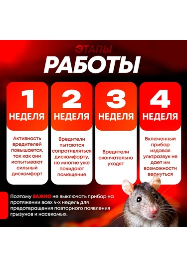 Fortunelane Ev İçin Taşınabilir Sineğe Ve Fareye Karşı Ultrasonik Kovucu Cihazı - Avrupa Standartı