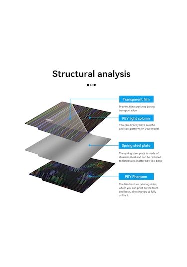 Singree 257x257mm Çift Taraflı Manyetik Yay Çelik Tabla - Pey Işın Ve Pey Daire Desenli - Bambu Yazıcı Uyumlu