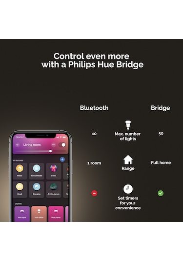 Philips Hue WCA Centris Led 4'lü Akıllı Spot Lamba 4x5.7W (Siyah)