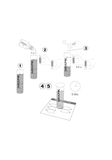 Prodac Po4 Test