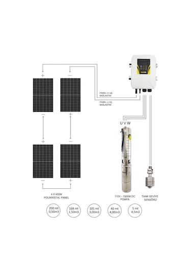 Hegel Dc Solar Dalgıç Pompa 115 Volt 13,5 Amper