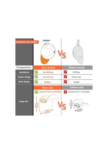 Novahub 10'lu Şapka Askısı Seti - Duvarlı, 3m Yapışkanlı, Beyaz, Matkap Gerektirmez Beyaz