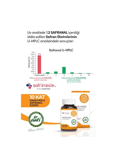 Anti Mood Mate Safran Ekstresi Tableti 30 Tablet