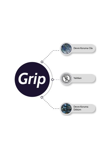 Gip 750 G A+B Elektronik Kullanımı Için Epoksi Reçine