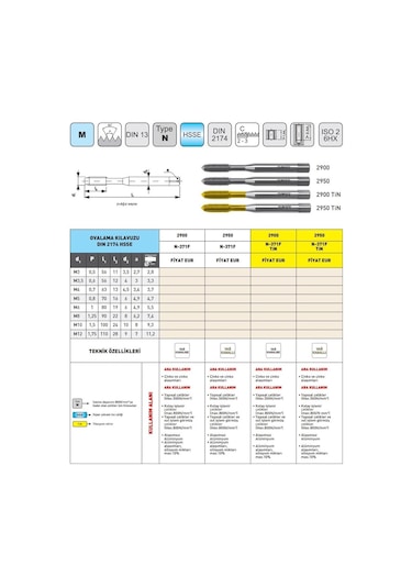 Fett M6 Narex 2900 Dın N-371f Hsse Ovalama Kılavuzu