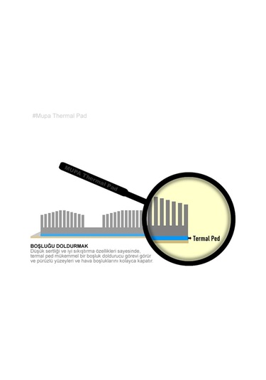 Mupa Termal Ped / Thermal Pad 1.0Mm 1.3W/Mk 10X10Cm M0986 Soft