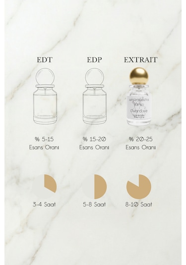 Aristokrates Kirke Overdose Unisex Extrait De Parfüm 50 ML