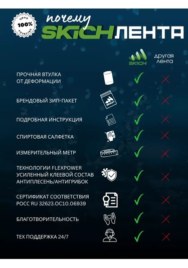 Bıg Home Banyo Süpürgelik İçin Kendinden Yapışkanlı Kenar Bandı 251652963 Beyaz