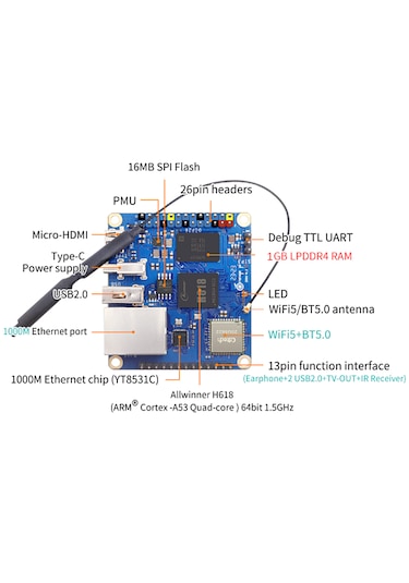 Orange Pi Zero 3 1gb