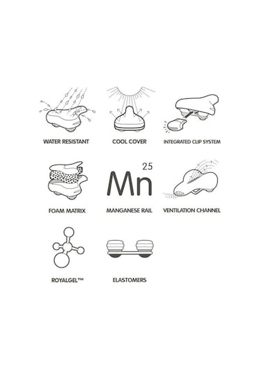 Selle Royal Respiro Moderate Sele Siyah Siyah