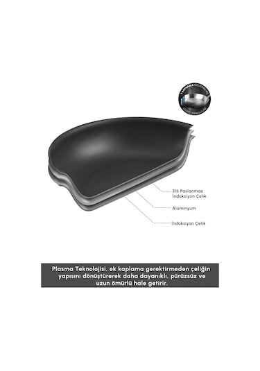 Karaca Plasma Steel 316+ 3ply Sahan 20 Cm Gümüş