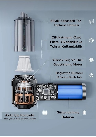 Enshall 06 Araç İçi Şarjlı 16000pa Katlanabilir Çantalı Süpürge