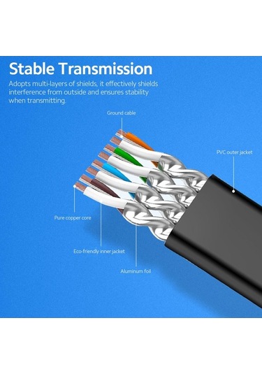 Flybuy Oksijensiz Mufunye Kablosu Kablosu Hız, Genişliği, Ethernet Düz Cat Bant Bakır Ağ 7 600mhz 20m 10gbps Sz