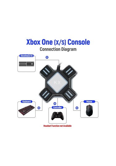 Switch, Xbox One, Ps3/4 İçin Fare Ve Klavye Adaptörü
