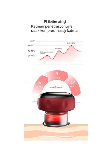 12 Hızlı Şarj Kırmızı Akıllı Ev Elektrikli Çukurluğu Cihazı Kırmızı